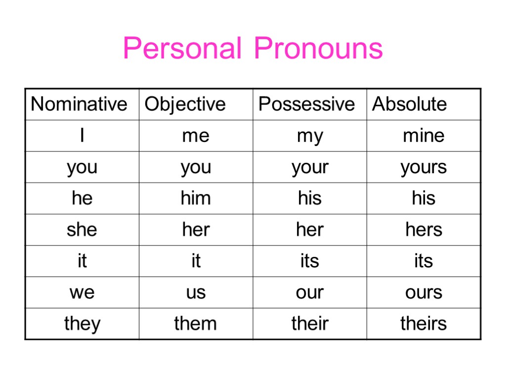 Personal Pronouns